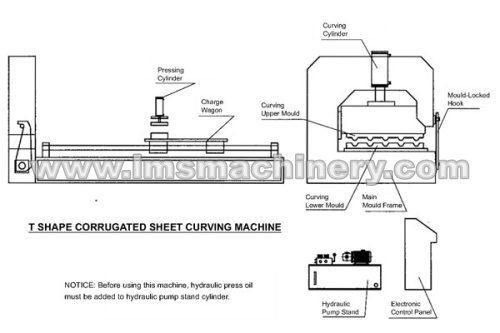Installation Chart of Roll Forming Machine