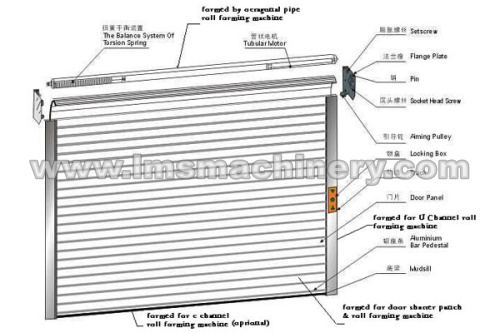 Application of Profile