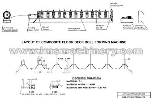 Installation Chart of Roll Forming Machine