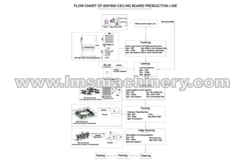 New-flow-chart