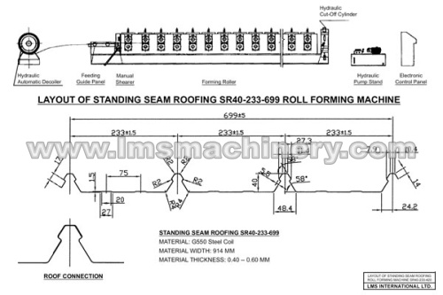 Roll Forming Machine Chart