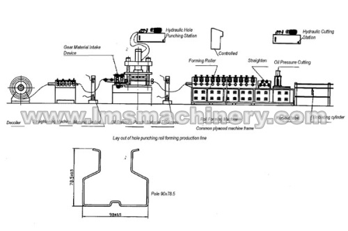 Hydraulic Hole Punching Forming Production Line