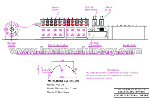 Installation Chart for Roll Forming Machine