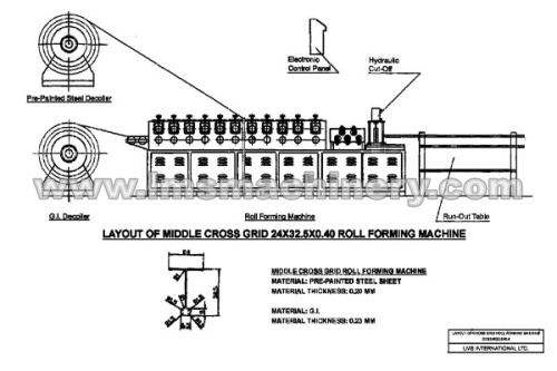 Roll Forming Machine Installation -2