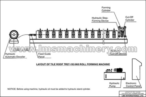 Machine Fix Up Diagram