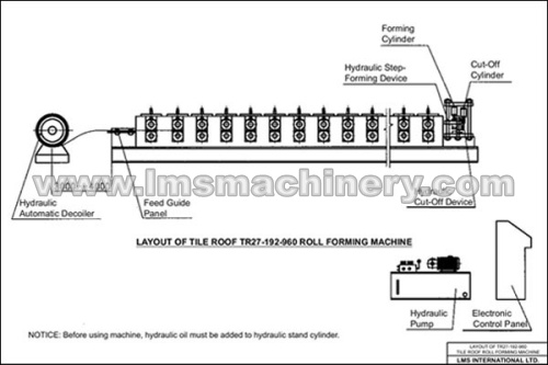 Machine Fix Up Diagram