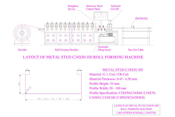 Roll Forming Machine Installation -2-U